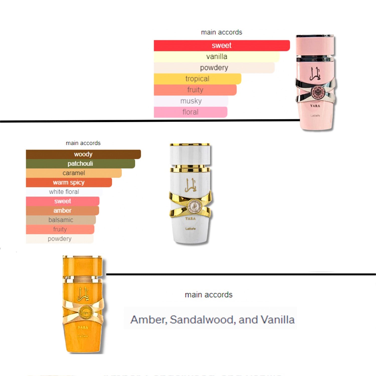 Lattafa Yara Eau de Parfum