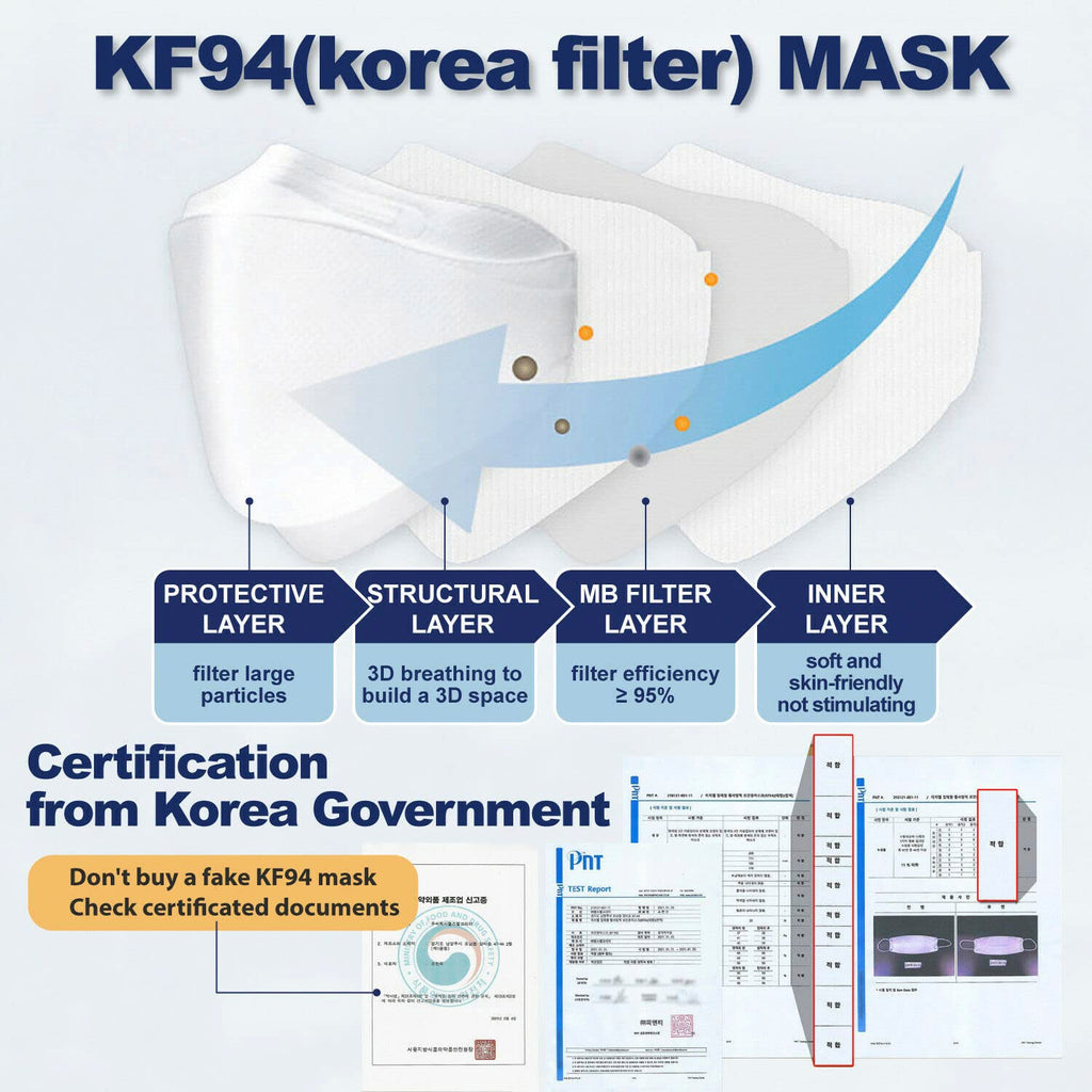 EZ Well KF94 Dust Protective Mask - ikatehouse